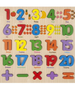 Bảng số và phép tính minh hoạ